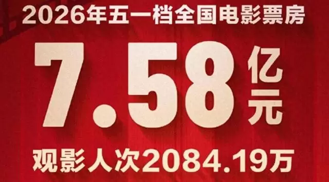 五一档票房7.5亿仅两部破亿，《消失的人》逆袭夺冠 - 情报图